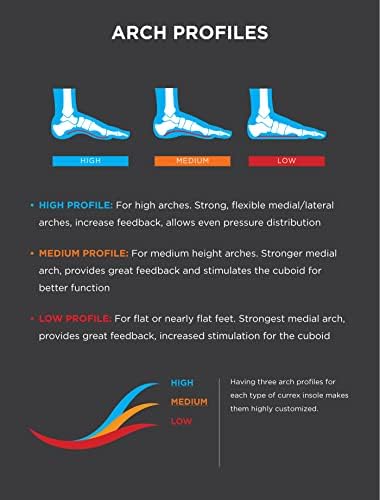 CURREX RunPro Insoles for Running Shoes - Arch Support Inserts for Men & Women, Enhance Performance & Reduce Fatigue (Me